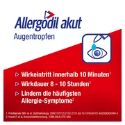 Allergodil Akut Duo Kombipackung  bei Allergien, 1 St.
