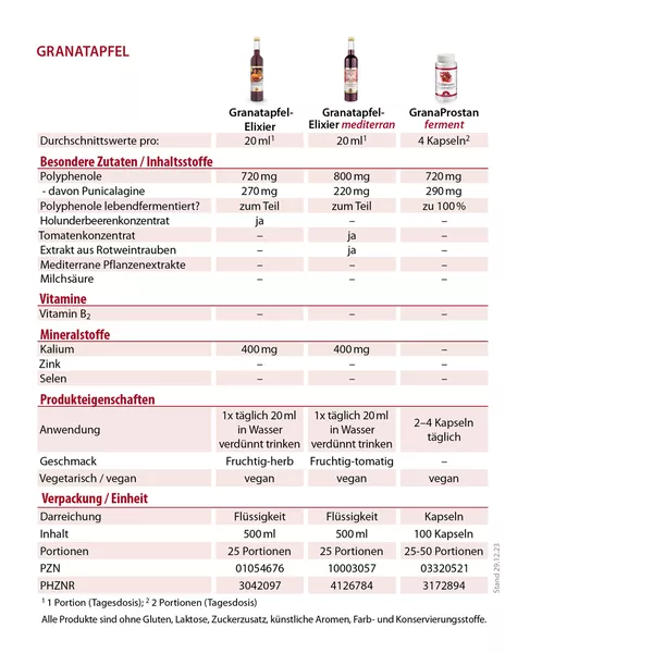 Dr. Jacob’s Granatapfel-Elixier Original hochkonzentriert 500 ml