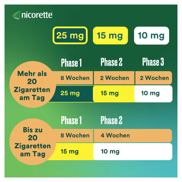 nicorette 10 mg TX Pflaster 7 St