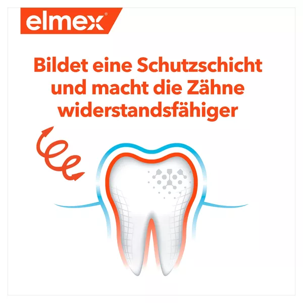 elmex Kinder Zahnpasta, 50 ml
