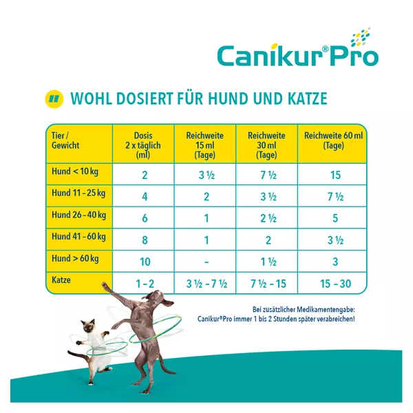 Canikur Pro Hund & Katze 15 ml