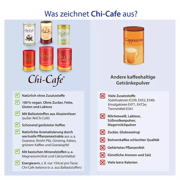 Chi-Cafe proactive 180 g