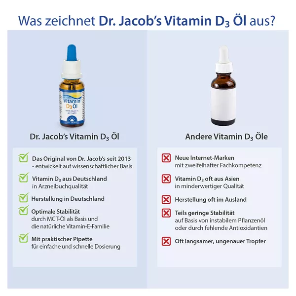 Dr. Jacob's Vitamin D3 Öl 640 Tropfen 800 IE D3 20 ml