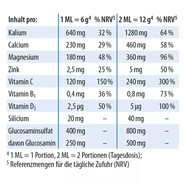 Dr. Jacob's pHysioBase Basen-Citrat-Basenpulver + Glucosamin 300 g