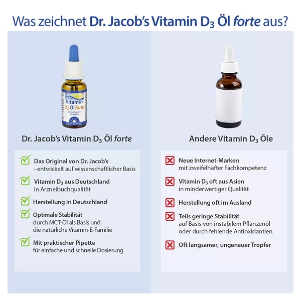 Dr. Jacob's Vitamin D3 Öl forte 2000 IE D3, 20 ml
