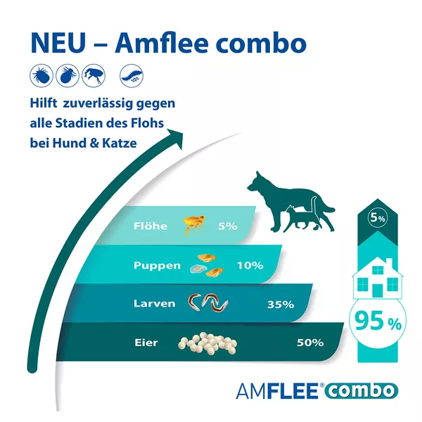 AMFLEE combo 134 mg/120,6 mg für mittelgroße Hunde 3 St