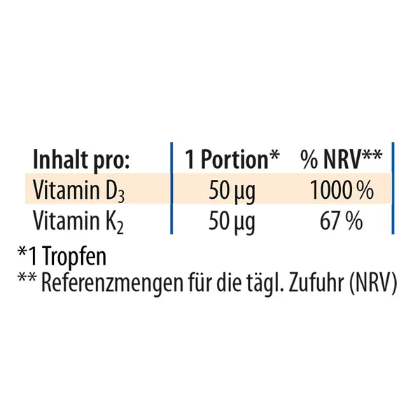 Dr. Jacob's Vitamin D3K2 Öl forte 2000 IE D3+K2 20 ml