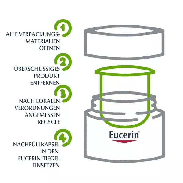 Eucerin Anti-Age Hyaluron-Filler Tag 50 ml