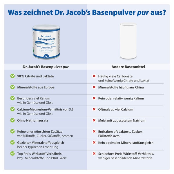 Dr.Jacob's Basenpulver pur Basen-Citrat-Laktat+Mineralstoffe 200 g